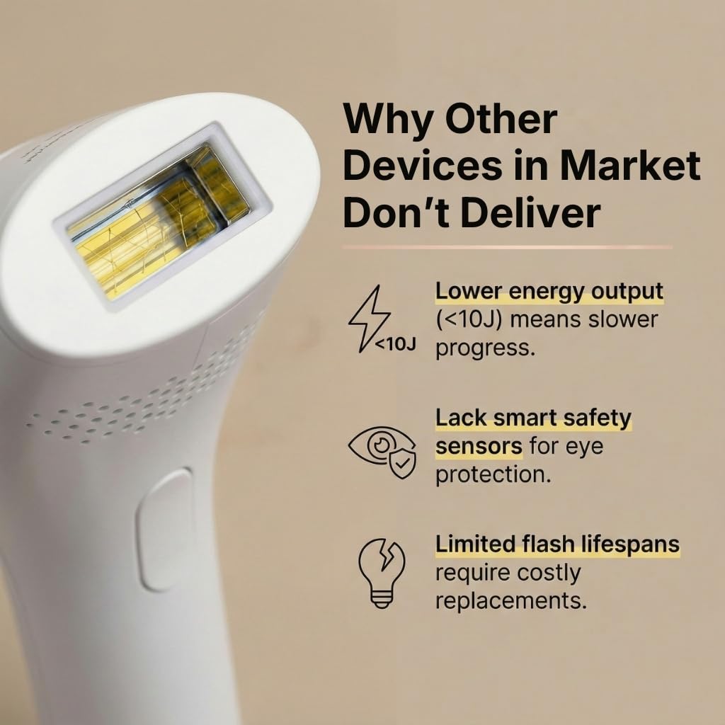 Professional IPL Laser Hair Removal Device | 999,999 Flashes | Full Body